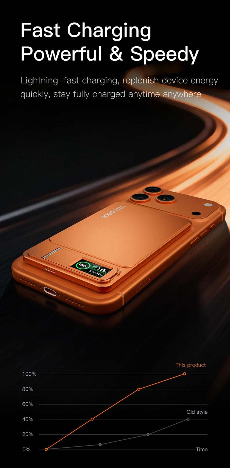MagSnap 10000mAh Magnetic Wireless Power Bank for iPhone 14-17